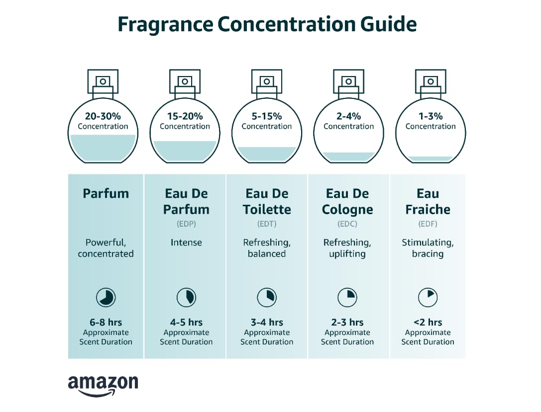 Eau de Parfum for Men 2.5 Fl Oz Z890292