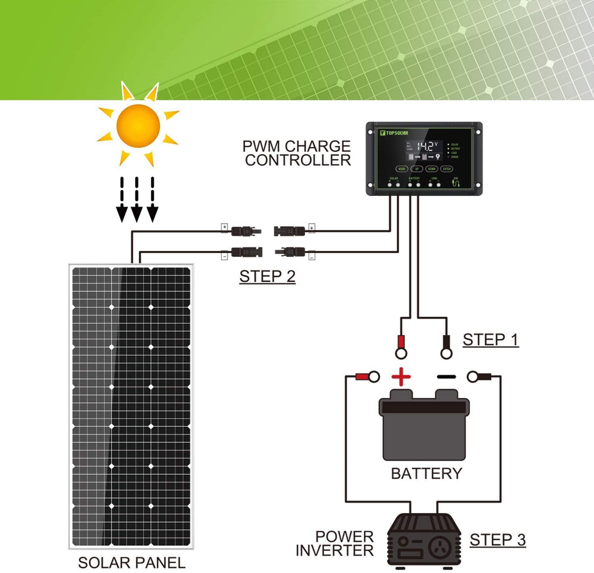 100 Watt 12 Volt Monocrystalline Solar Panel Kit I1748