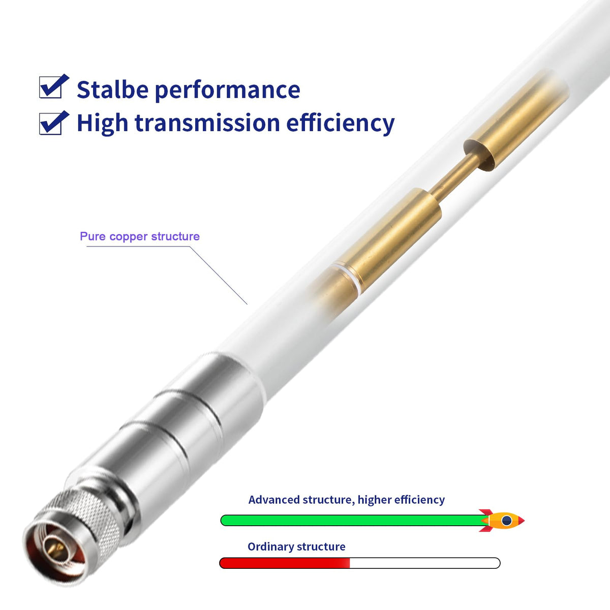 915MHz 5.8dbi Long Range Antenna with 10ft Cable J270553
