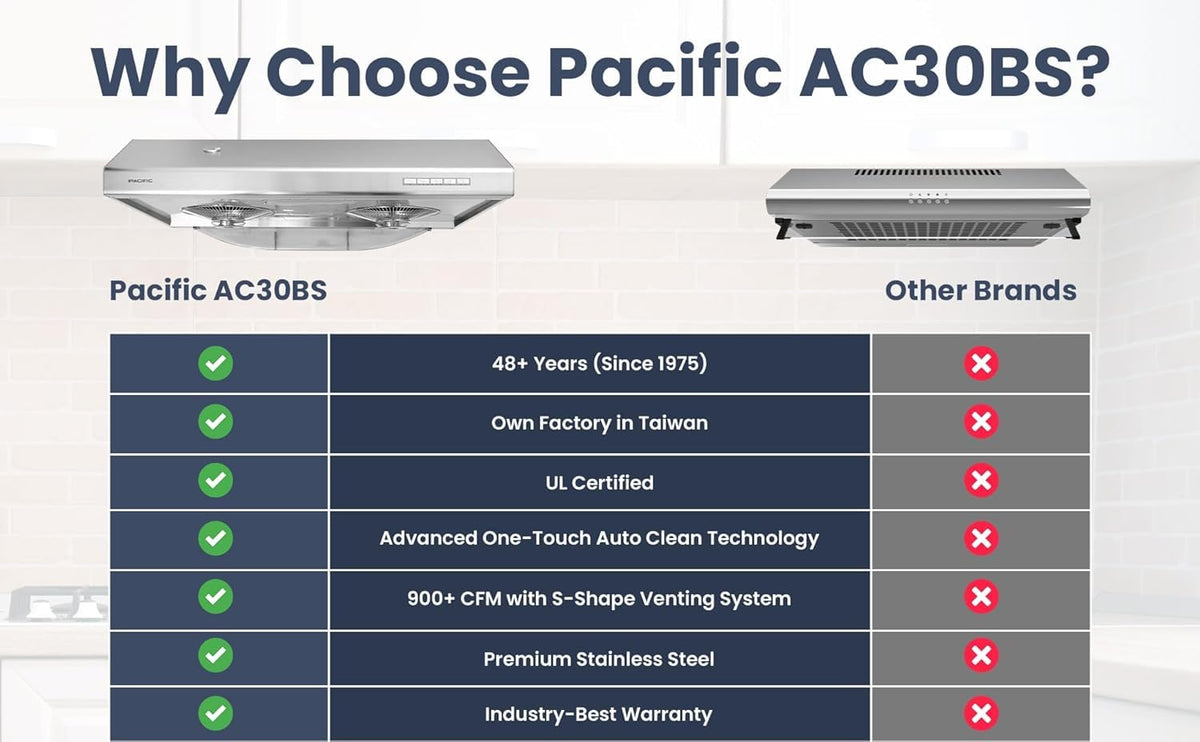 30 Inch 900 CFM Stainless Steel Under Cabinet Range Hood E239513