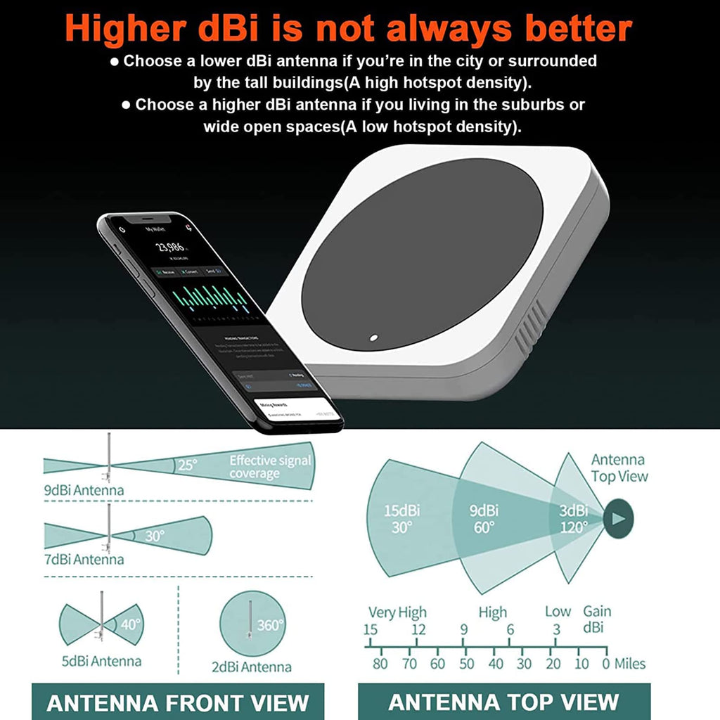915MHz 5.8dbi Long Range Antenna with 10ft Cable J270553