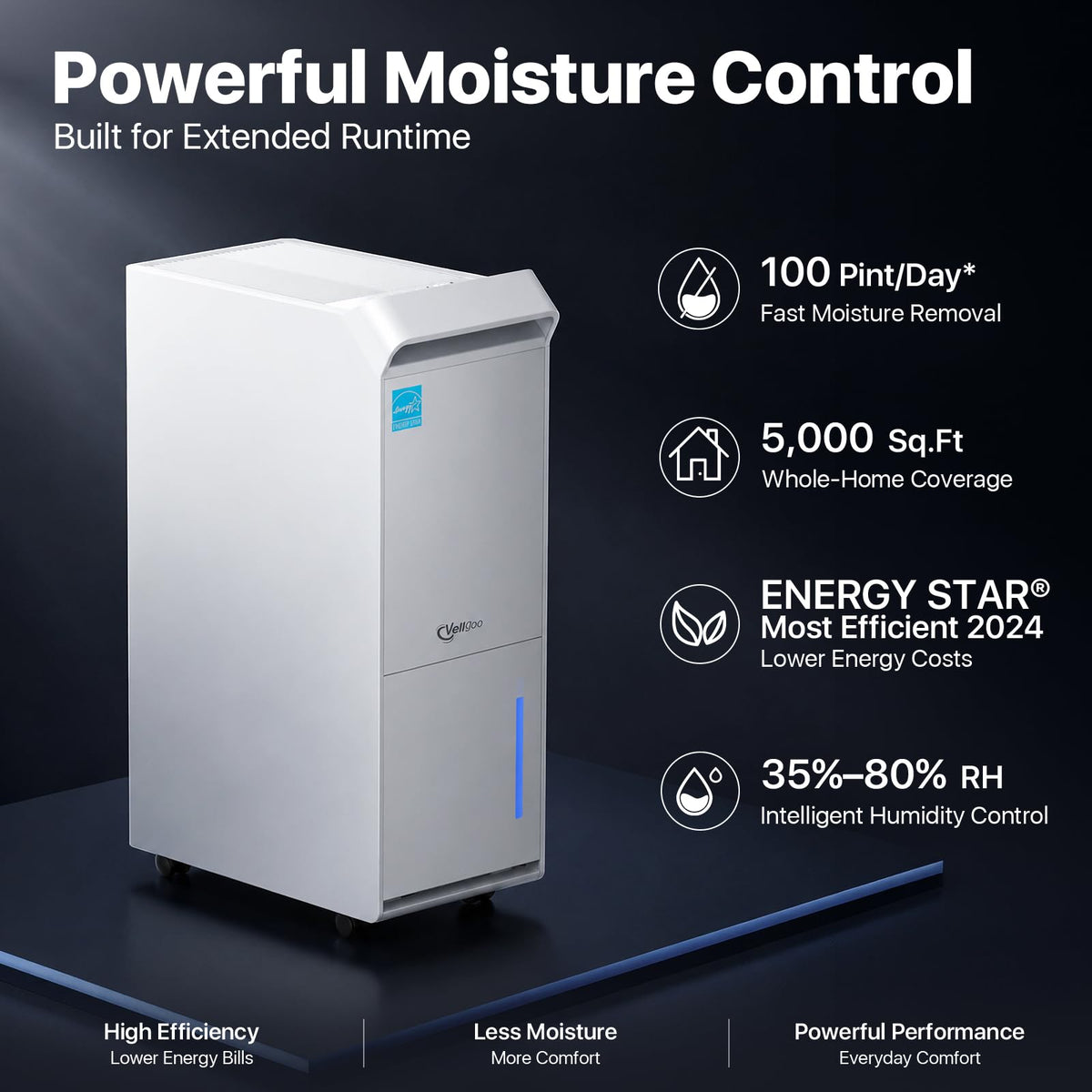 100 Pint/Day Dehumidifier U205