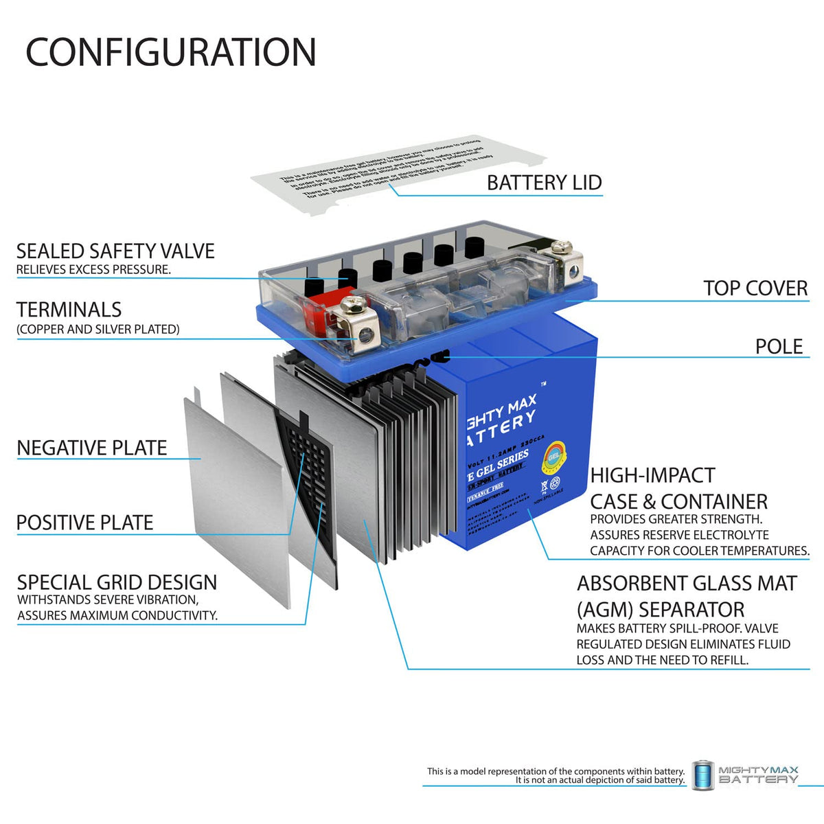 12 Volt 11.2 AH GEL Type 230 CCA Rechargeable Maintenance Free SLA AGM Motorcycle Battery C251