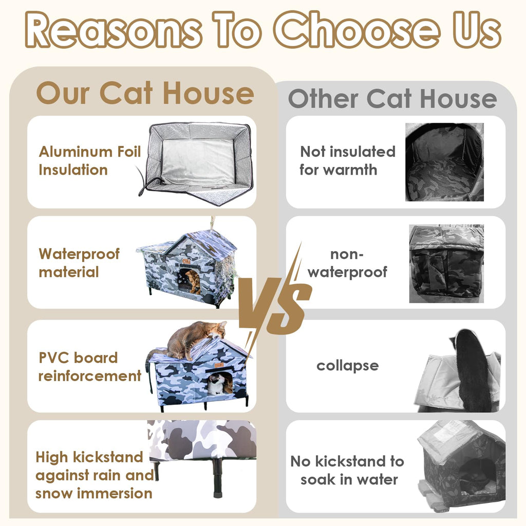 Extra Large Heated Weatherproof Cat House L964