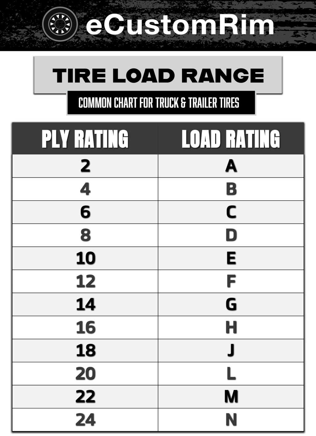 2-Pack Trailer Tire Rim Assembly 5.30-12 12 Inch Galvanized LRC D26347