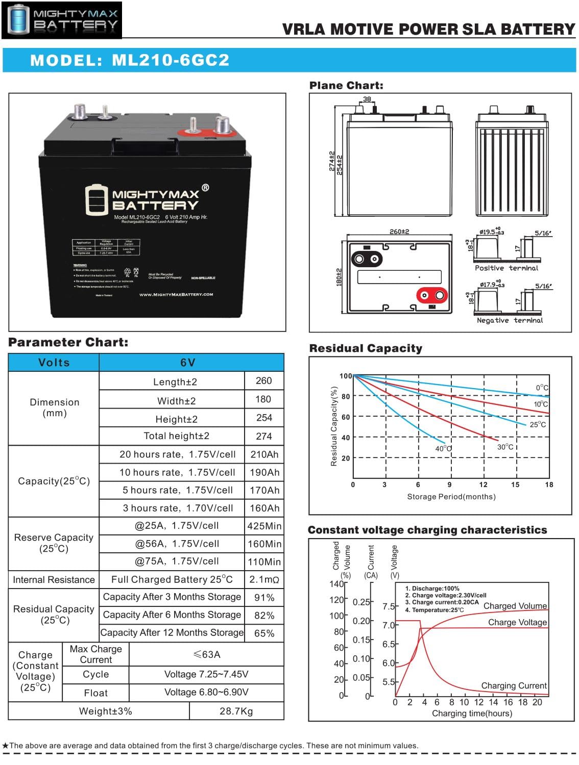 6V 210AH Dual Terminal SLA Deep Cycle Battery 4 Pack K334