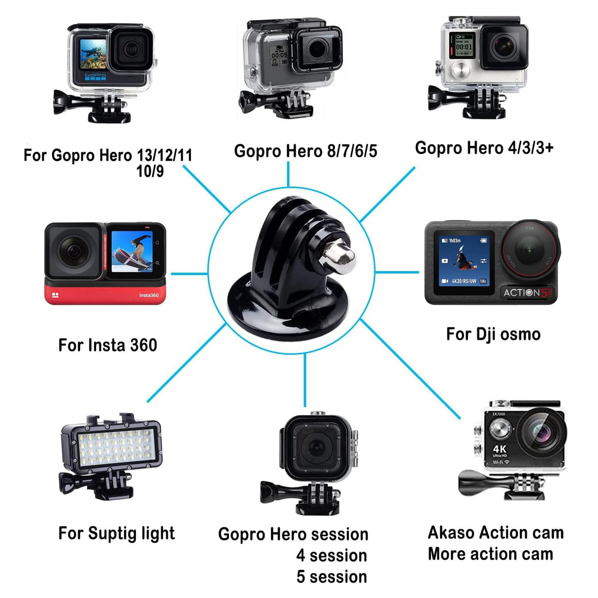 Tripod Mount Adapter S4919