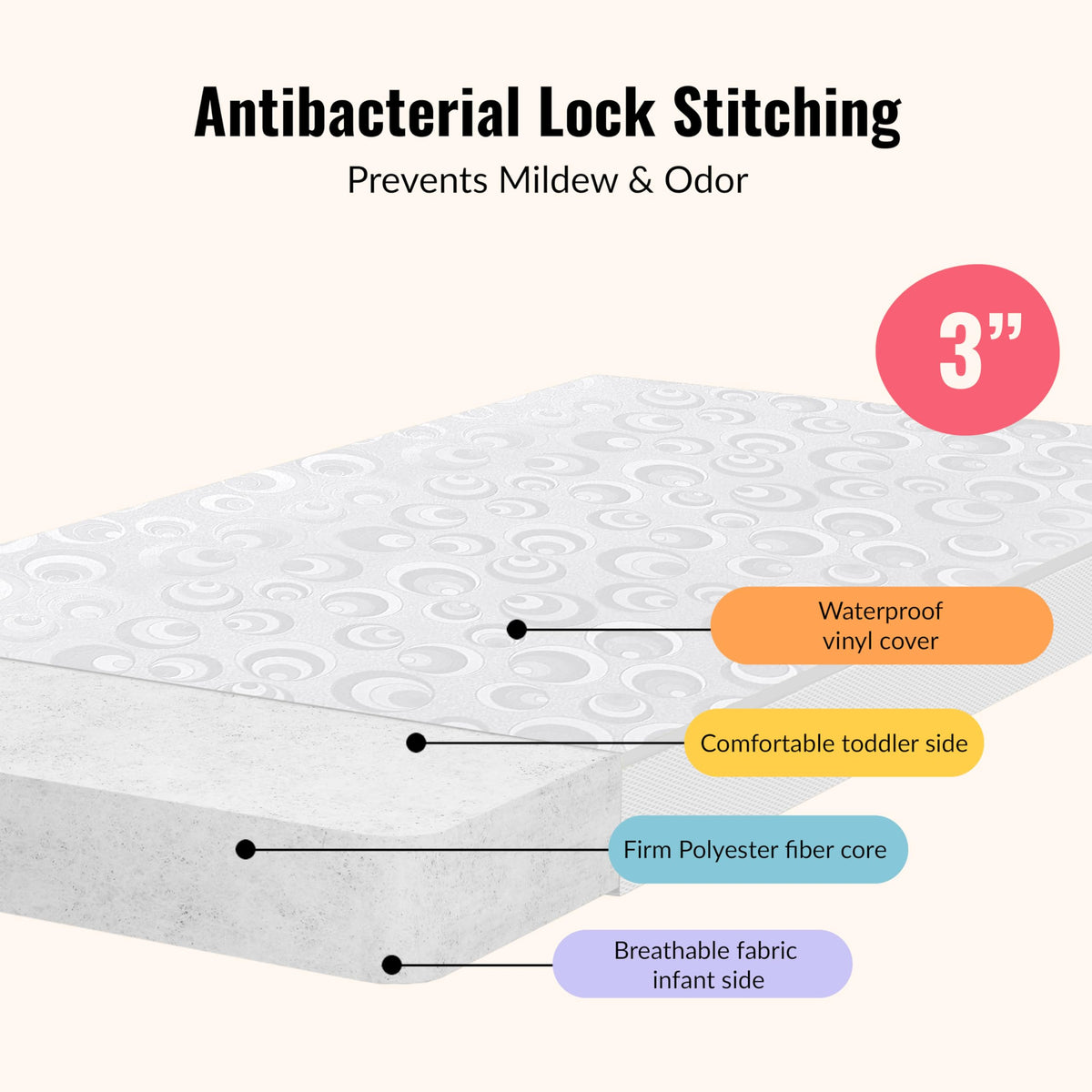 2-in-1 Portable Mini Crib Mattress T29039