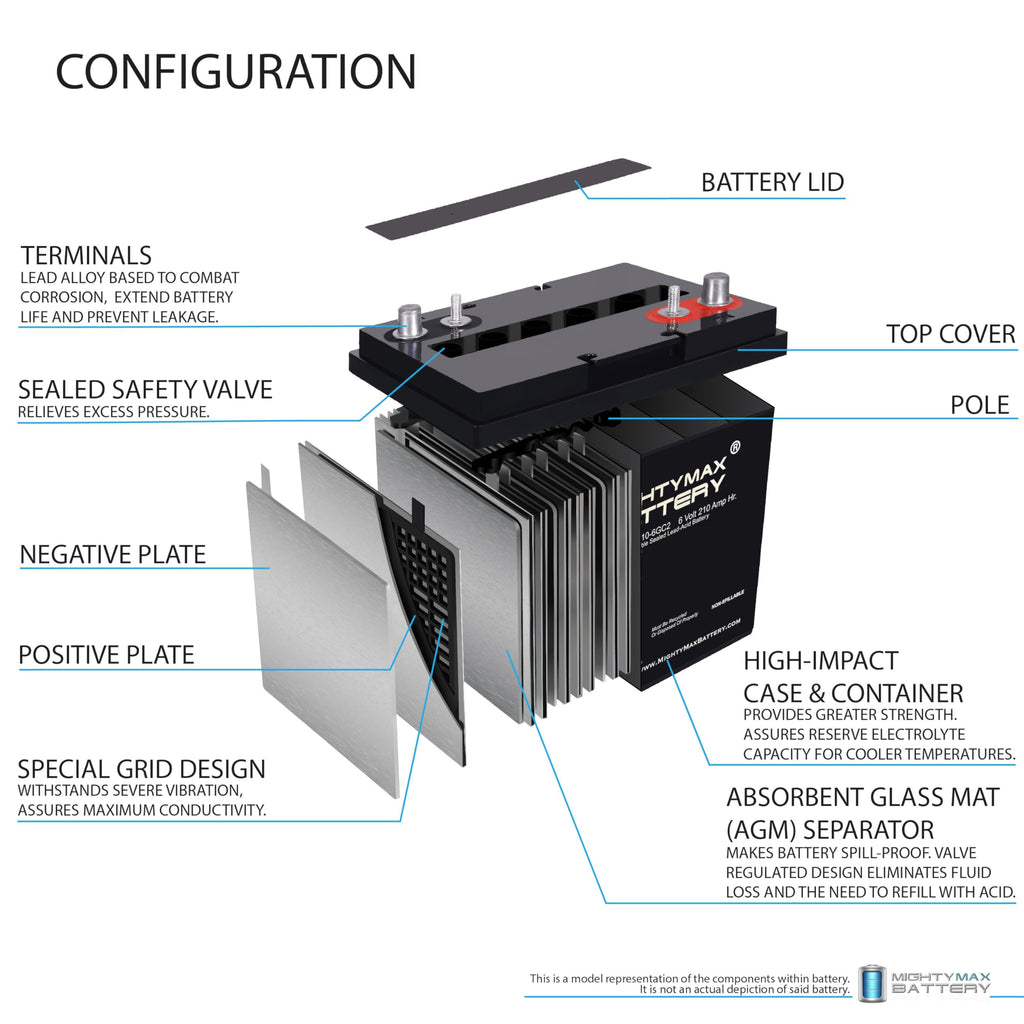 6V 210AH Dual Terminal SLA Deep Cycle Battery 4 Pack K334