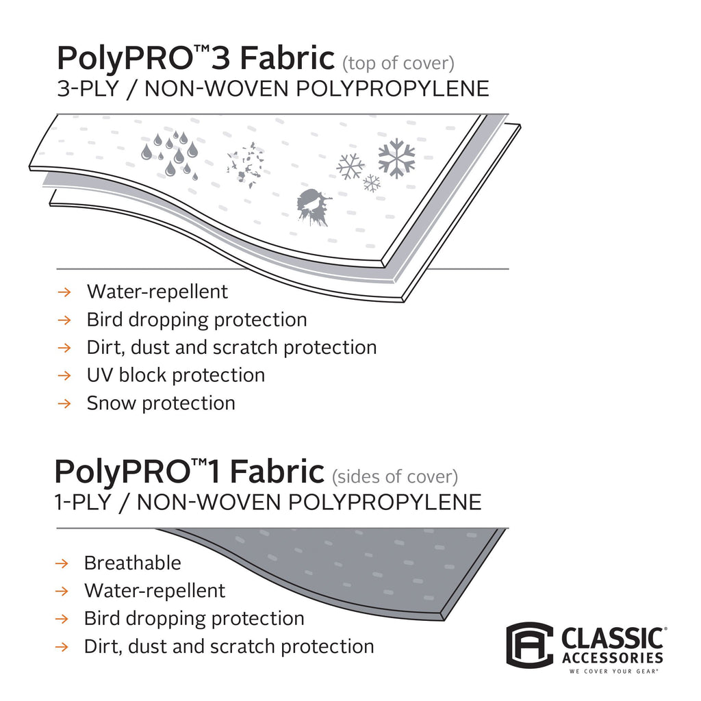 PolyPRO 3 Camper Cover, Fits 10' - 12' Campers I748