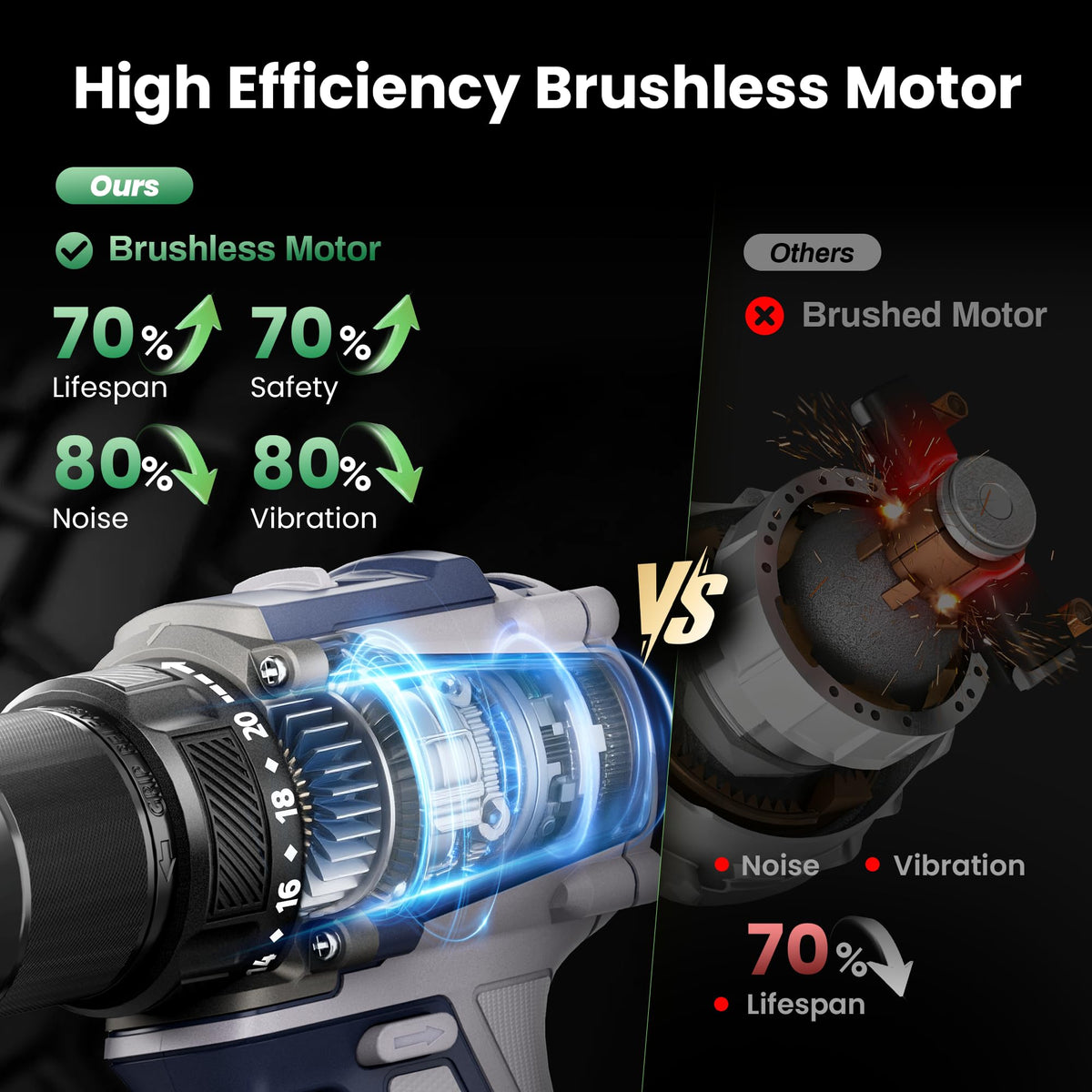 Brushless Cordless Drill Set 70N.m 3/8" Keyless Metal Chuck Y19218